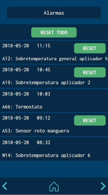 Alarmas pantallas