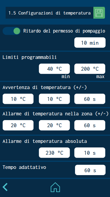 Temperaturas pantallas