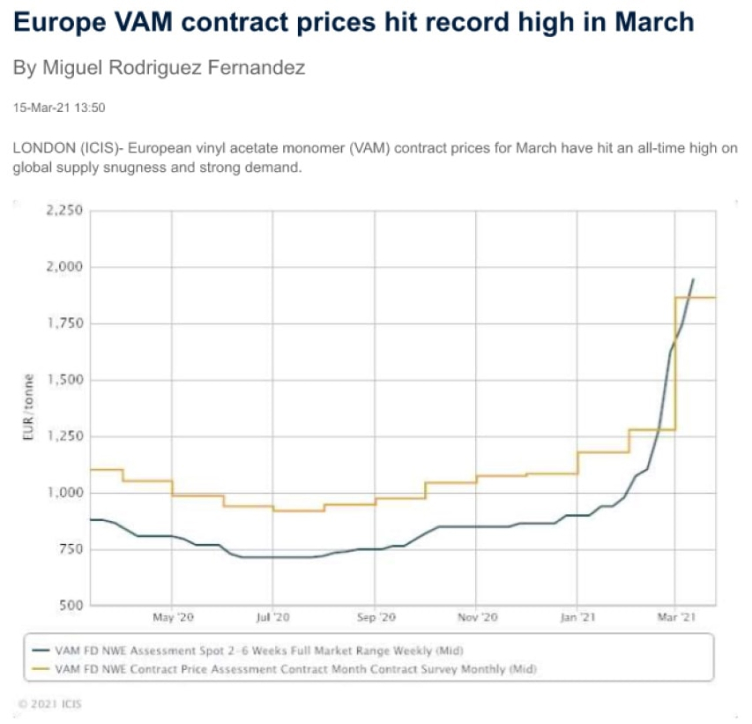 Europe VAM contract prices (March, 2021) London (ICIS)