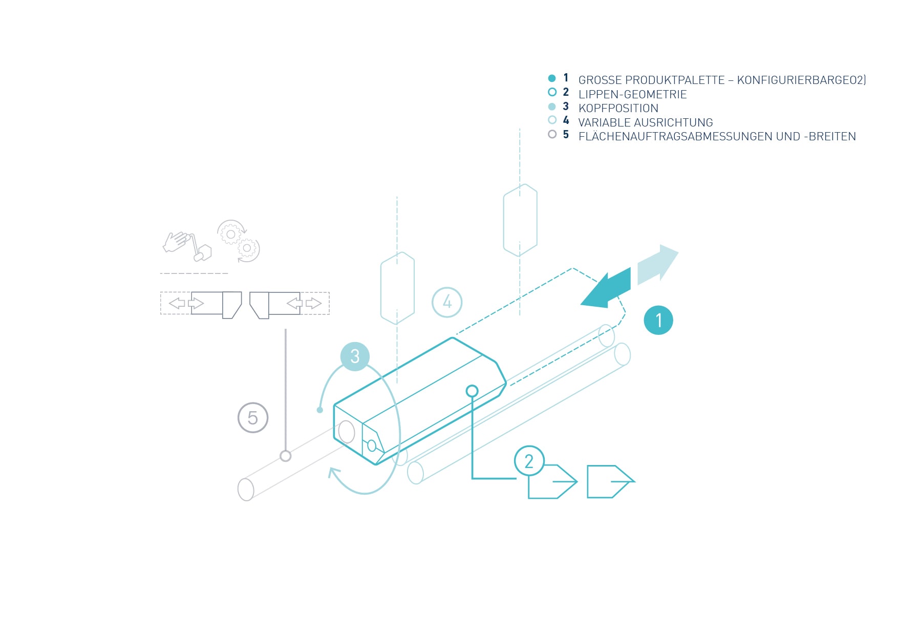 Sortiment-kontinuierlicher-Laminier-Applikatoren-infografik