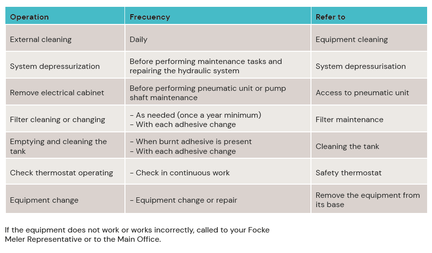 Table of main maintenance subjects