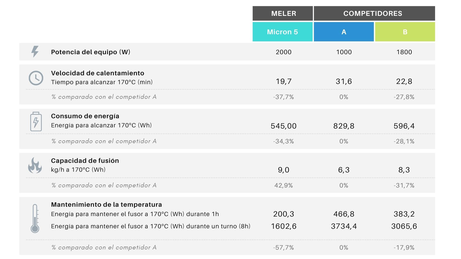 *Informe desarrollado por Meler en 2014 usando dos de las unidades fusoras más instaladas en el parqué industrial.