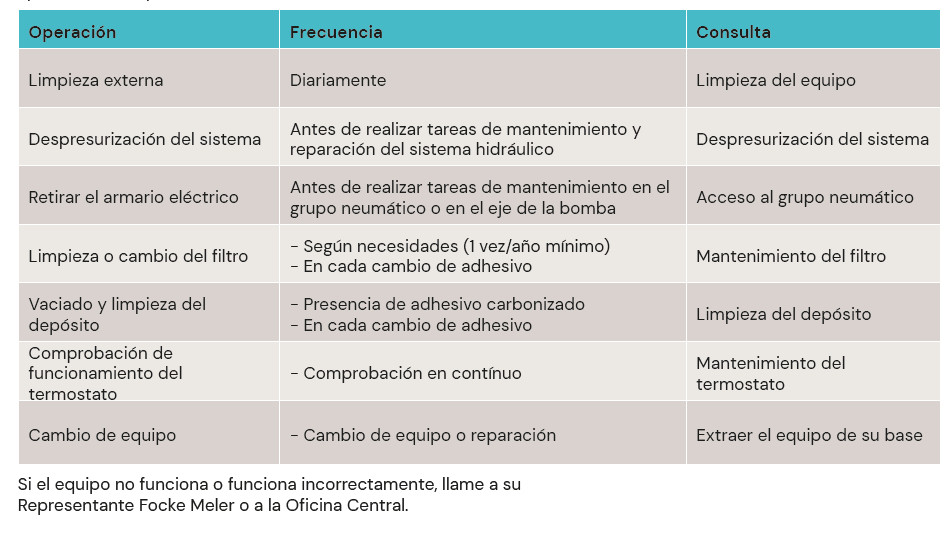 Tabla de principales tareas de mantenimiento