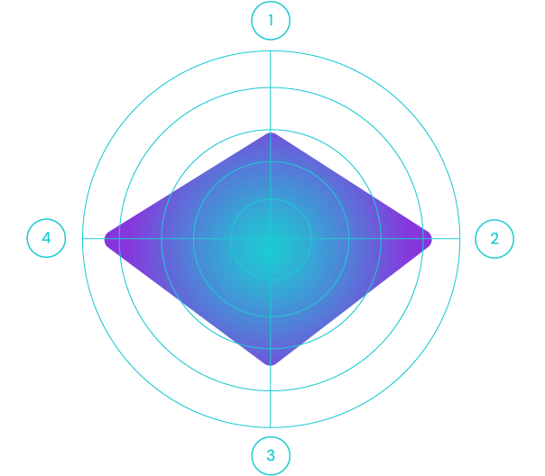 Gráfico Serie Multitrazo