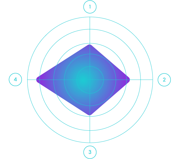 Gráfico Serie Cabezal de etiquetado