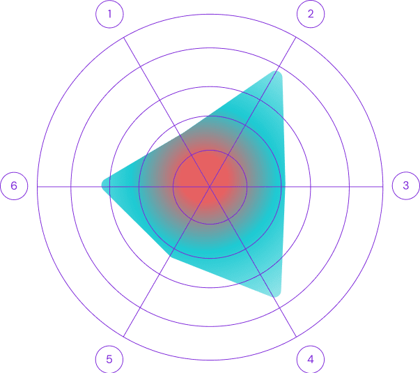 Gráfico Cantho con pistón