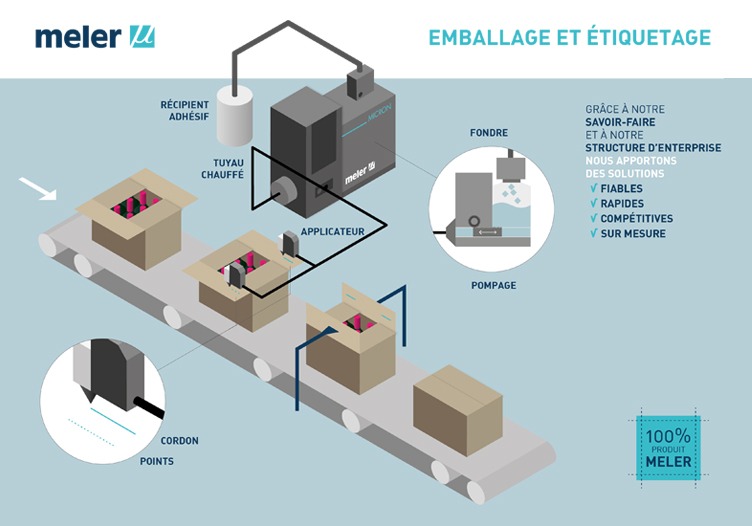 emballage-etiquetage