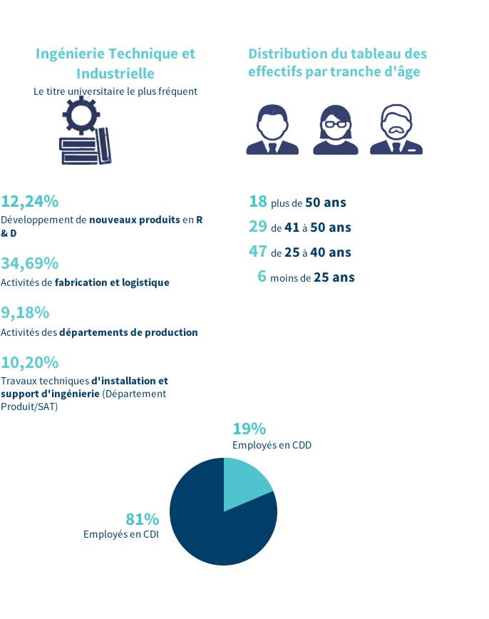 en-focke-meler-el-talento-es-el-mejor-adhesivo_fr