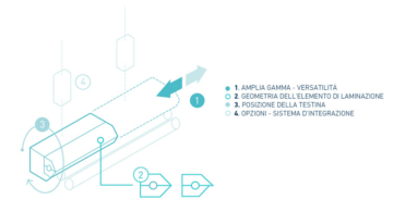 gamma-applicatori-infografia