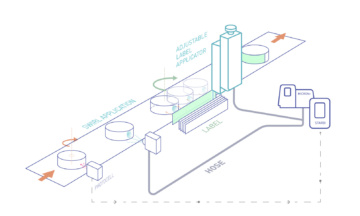 grafico-v-label-meler