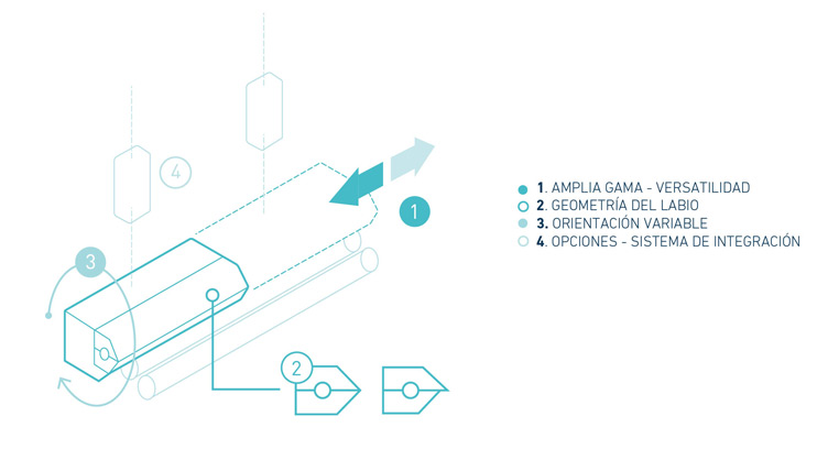 infografia-amplia-gama-aplicadores-meler