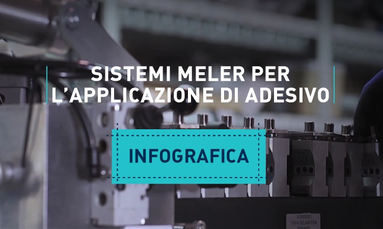 Sistemi Meler per l'applicazione di adesivo