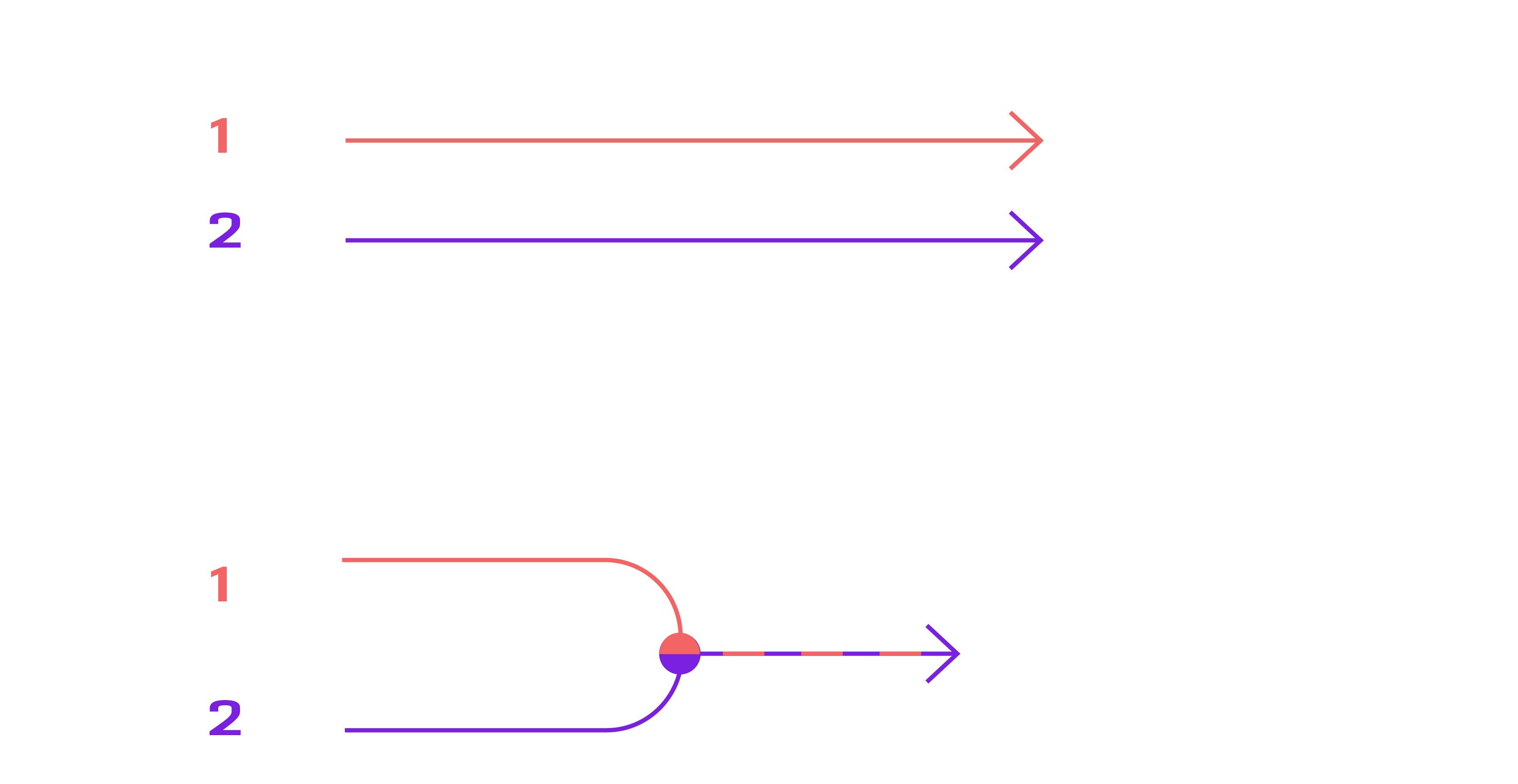 Choose the flow rate you need