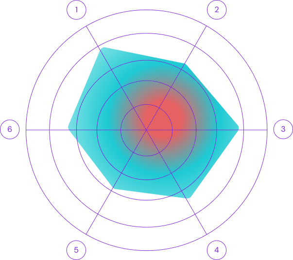 Gráfico Micron+ DRUM 20