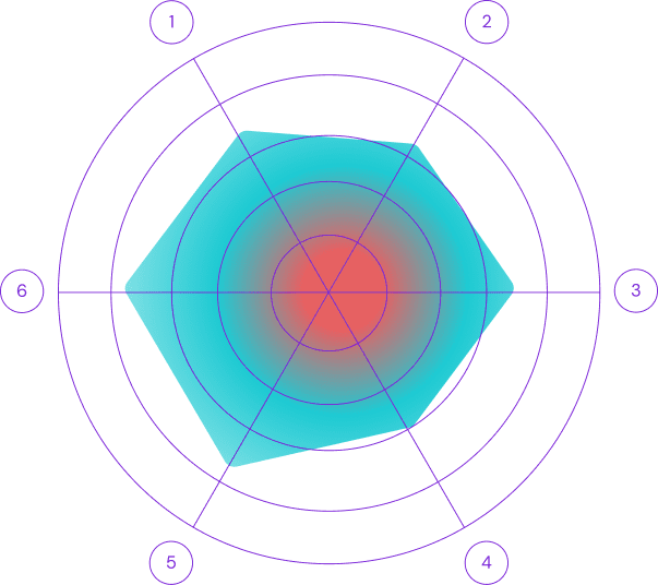 Gráfico Micron+ engrane