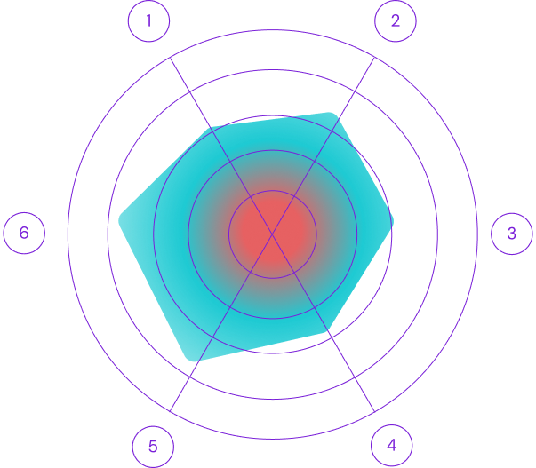 Micron graphic