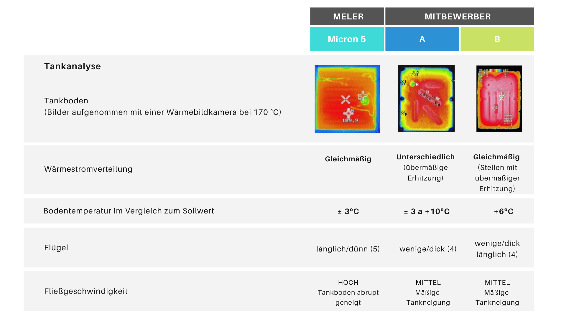 *Von Meler im Jahr 2014 erstellter Bericht mit zwei der am häufigsten im Industriepark installierten Schmelzgeräten. 