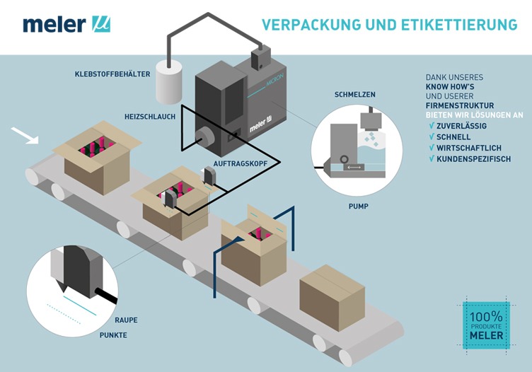 verpackung-etikettierung